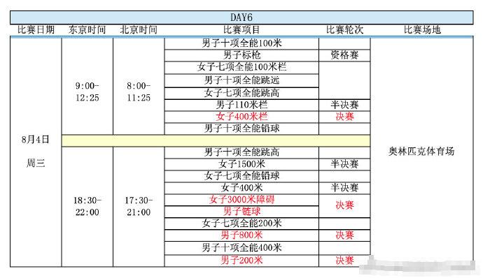 奥运会赛程2021金牌表,奥运会赛程2021金牌表格