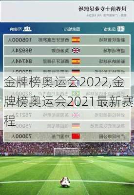 金牌榜奥运会2022,金牌榜奥运会2021最新赛程