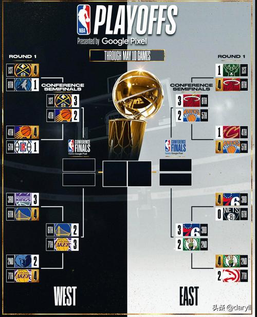 nba季后赛决赛对阵图,nba季后赛决赛直播