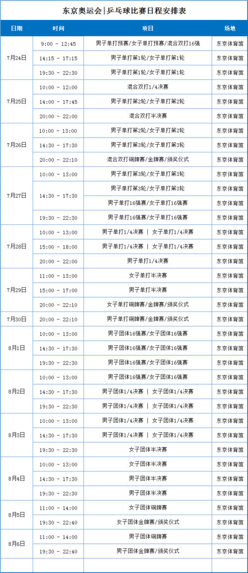 东京奥运会赛程时间安排,东京奥运会赛程时间安排表