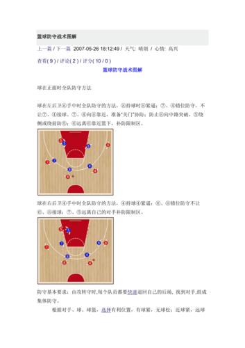 勇士队的防守策略和进攻策略