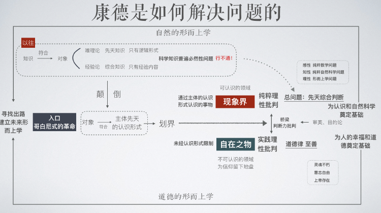 德安东尼执教策略改变