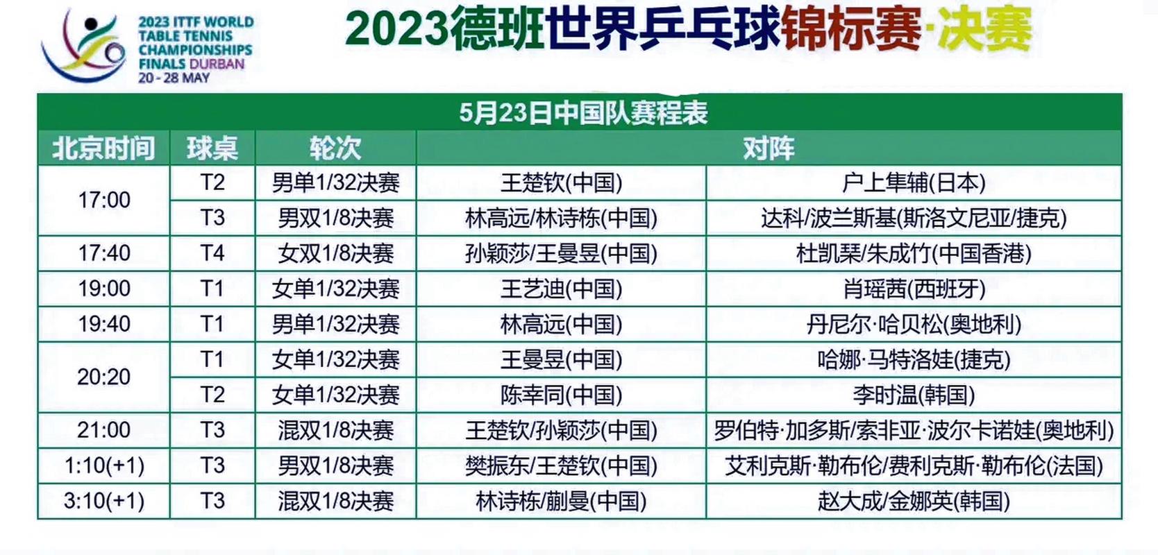 世乒赛几年一届2022,乒乓球世乒赛几年一届