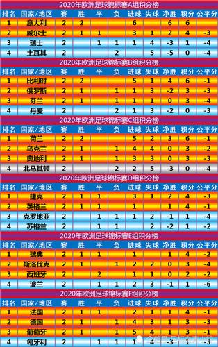 欧洲杯小组赛积分排行,欧洲杯小组赛积分排行榜