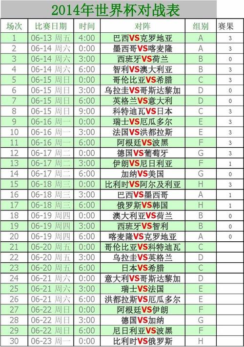 2014世界杯预选赛,2014世界杯预选赛中国战绩