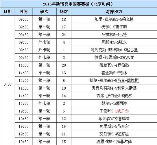 斯诺克大师赛打多少局,斯诺克大师赛打多少局了