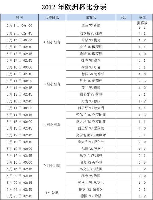 意大利欧洲杯分组表,意大利欧洲杯分组表格