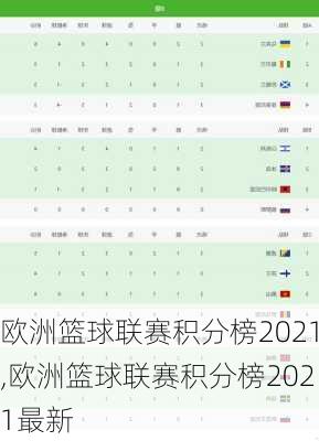 欧洲篮球联赛积分榜2021,欧洲篮球联赛积分榜2021最新