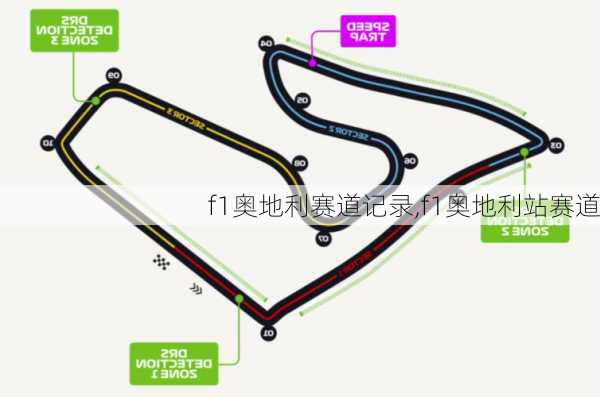 f1奥地利赛道记录,f1奥地利站赛道