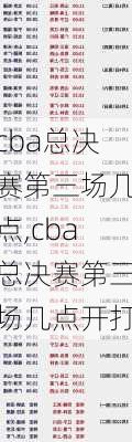 cba总决赛第三场几点,cba总决赛第三场几点开打