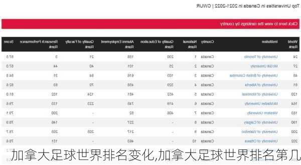 加拿大足球世界排名变化,加拿大足球世界排名第几