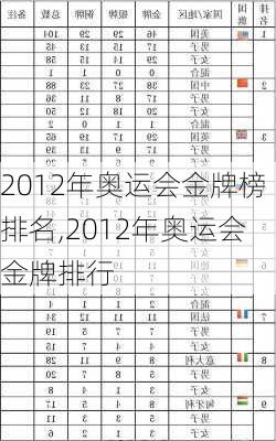 2012年奥运会金牌榜排名,2012年奥运会金牌排行