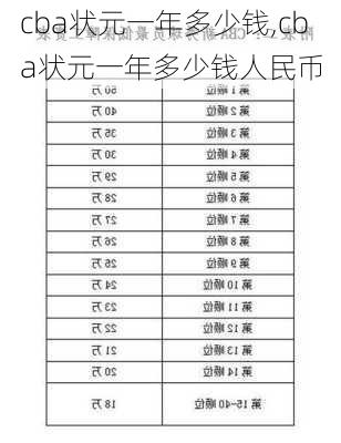 cba状元一年多少钱,cba状元一年多少钱人民币