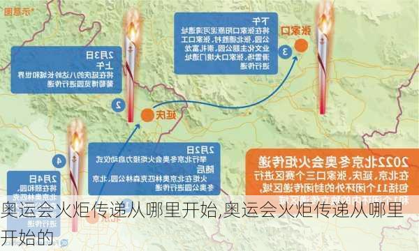 奥运会火炬传递从哪里开始,奥运会火炬传递从哪里开始的