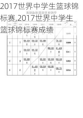 2017世界中学生篮球锦标赛,2017世界中学生篮球锦标赛成绩