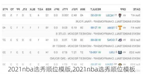 2021nba选秀顺位模版,2021nba选秀顺位模板