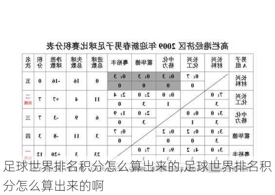 足球世界排名积分怎么算出来的,足球世界排名积分怎么算出来的啊