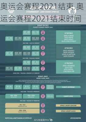 奥运会赛程2021结束,奥运会赛程2021结束时间