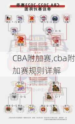 CBA附加赛,cba附加赛规则详解