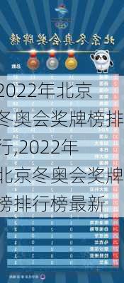 2022年北京冬奥会奖牌榜排行,2022年北京冬奥会奖牌榜排行榜最新