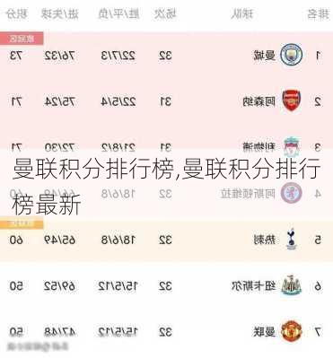 曼联积分排行榜,曼联积分排行榜最新