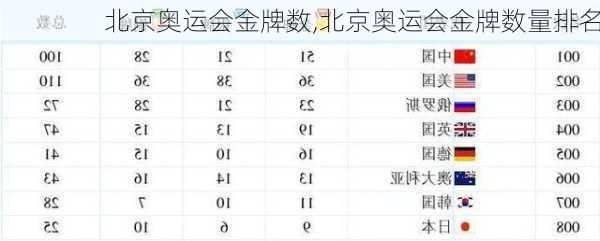 北京奥运会金牌数,北京奥运会金牌数量排名