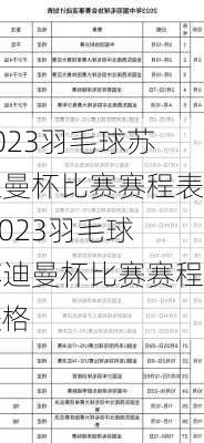 2023羽毛球苏迪曼杯比赛赛程表,2023羽毛球苏迪曼杯比赛赛程表格