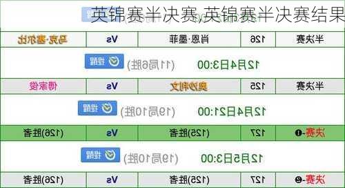 英锦赛半决赛,英锦赛半决赛结果