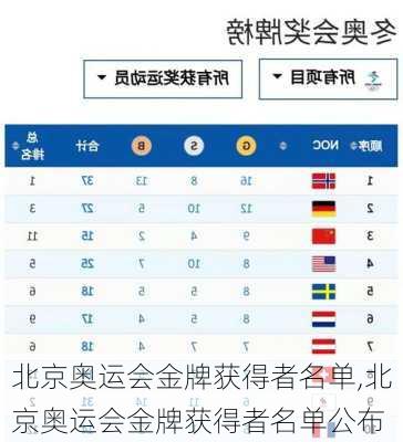 北京奥运会金牌获得者名单,北京奥运会金牌获得者名单公布