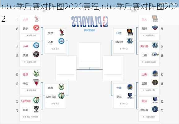 nba季后赛对阵图2020赛程,nba季后赛对阵图2022