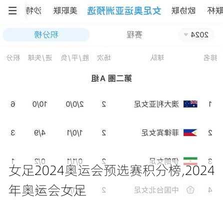 女足2024奥运会预选赛积分榜,2024年奥运会女足