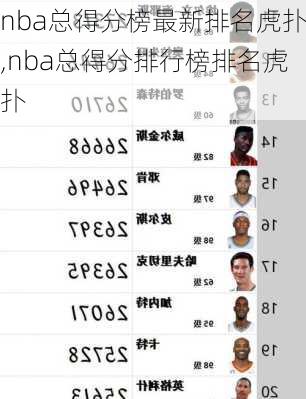 nba总得分榜最新排名虎扑,nba总得分排行榜排名虎扑