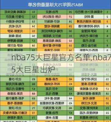 nba75大巨星官方名单,nba75大巨星出炉