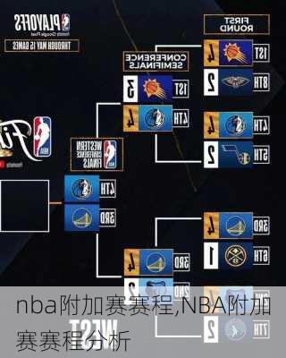 nba附加赛赛程,NBA附加赛赛程分析