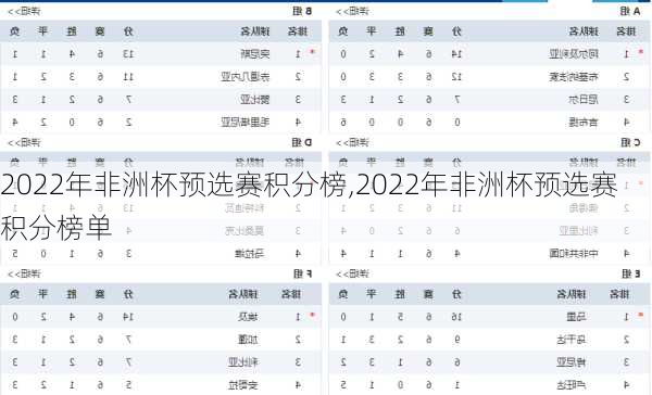 2022年非洲杯预选赛积分榜,2022年非洲杯预选赛积分榜单