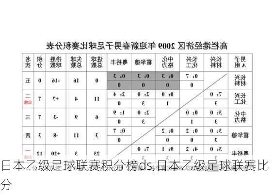 日本乙级足球联赛积分榜ds,日本乙级足球联赛比分