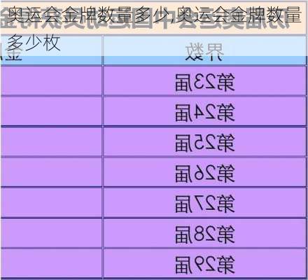 奥运会金牌数量多少,奥运会金牌数量多少枚