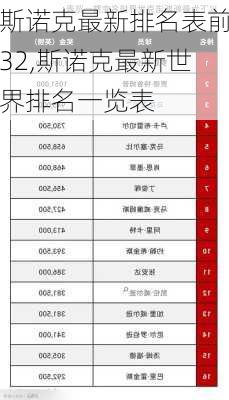 斯诺克最新排名表前32,斯诺克最新世界排名一览表