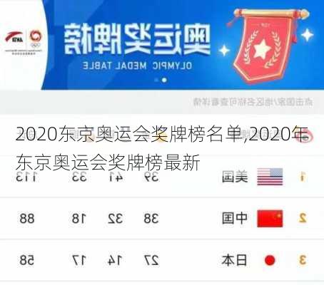 2020东京奥运会奖牌榜名单,2020年东京奥运会奖牌榜最新