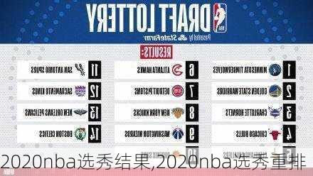 2020nba选秀结果,2020nba选秀重排