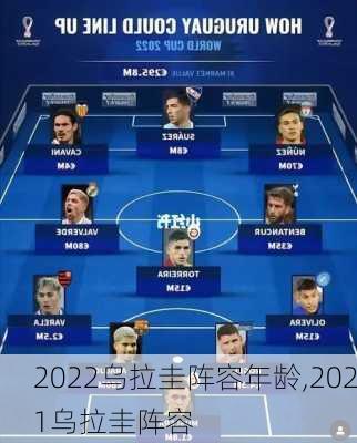 2022乌拉圭阵容年龄,2021乌拉圭阵容