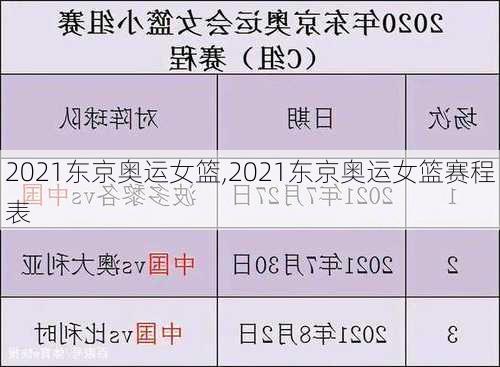 2021东京奥运女篮,2021东京奥运女篮赛程表