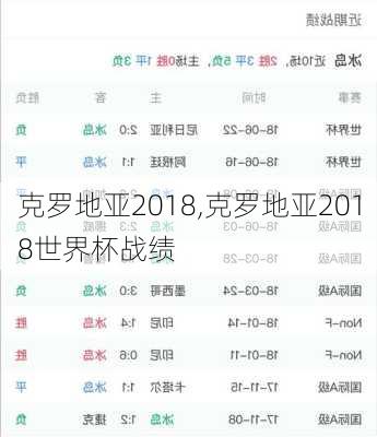 克罗地亚2018,克罗地亚2018世界杯战绩