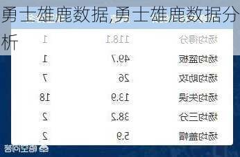 勇士雄鹿数据,勇士雄鹿数据分析