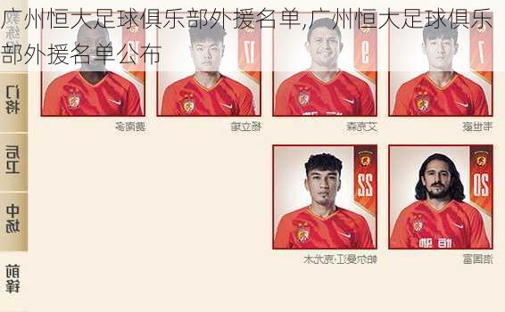 广州恒大足球俱乐部外援名单,广州恒大足球俱乐部外援名单公布