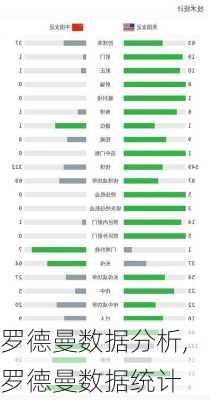 罗德曼数据分析,罗德曼数据统计