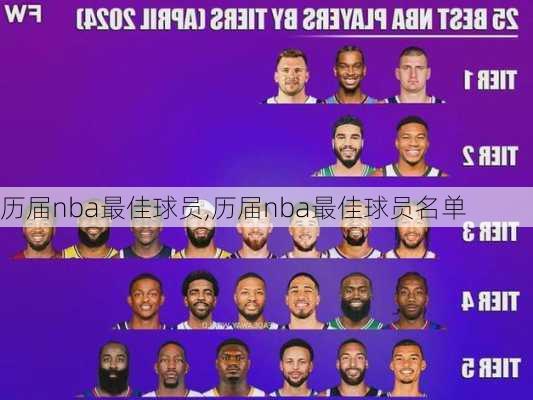 历届nba最佳球员,历届nba最佳球员名单