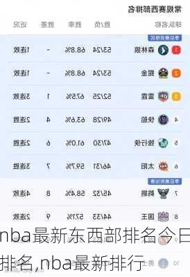 nba最新东西部排名今日排名,nba最新排行