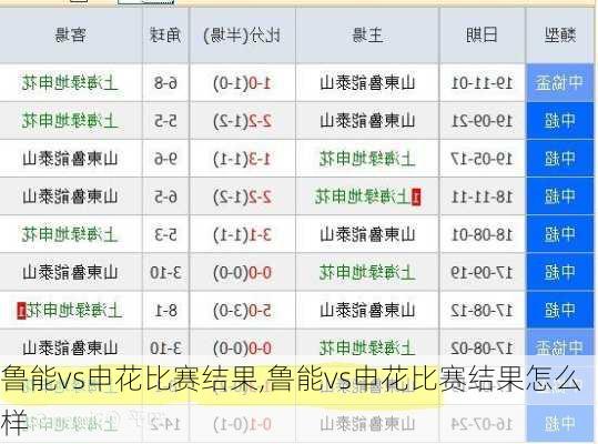 鲁能vs申花比赛结果,鲁能vs申花比赛结果怎么样