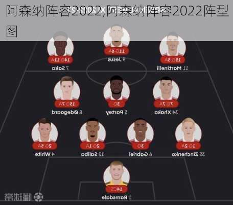 阿森纳阵容2022,阿森纳阵容2022阵型图